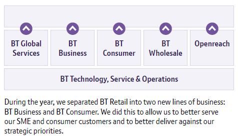BT-Organisation.jpg