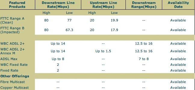 BT Broadband Availability.jpg