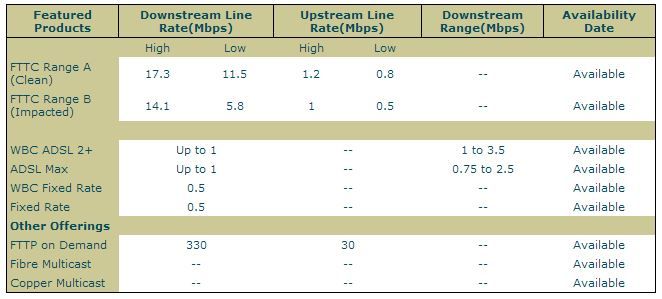 BT ADSL Checker results.JPG