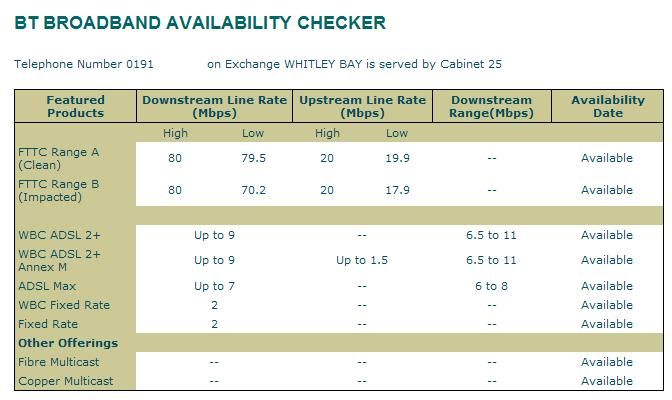 BT Broadband Availability Checker.JPG