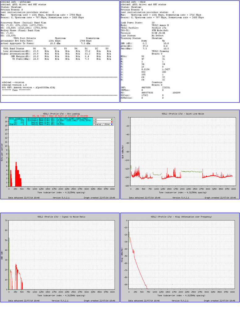 line_stats-P-20140722-1846.png