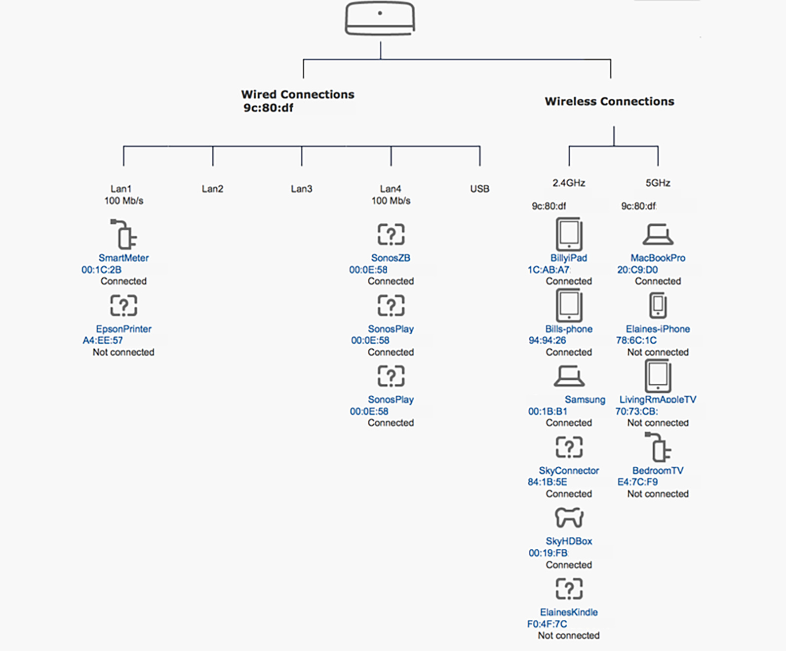 Home Hub 5 "Home Network Devices" icons BT Community