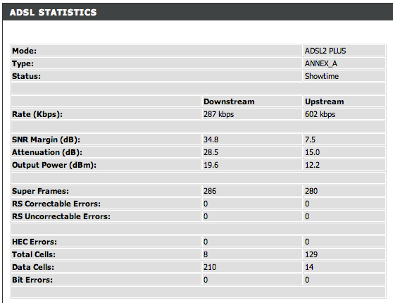 adsl-stats