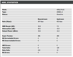 adsl-stats