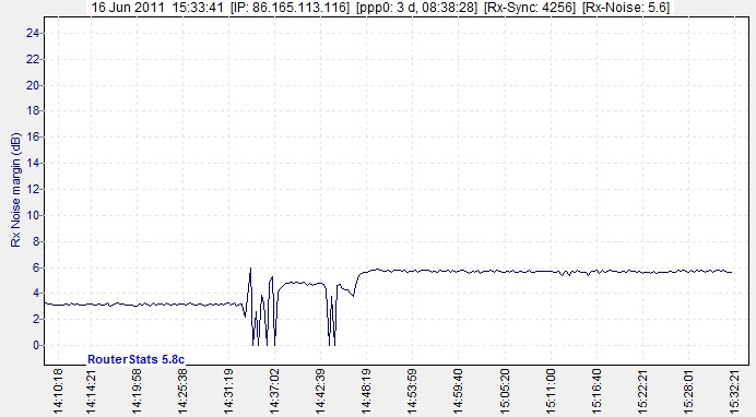 Rx_Noise_margin_(dB)-2011Jun16-1533.png