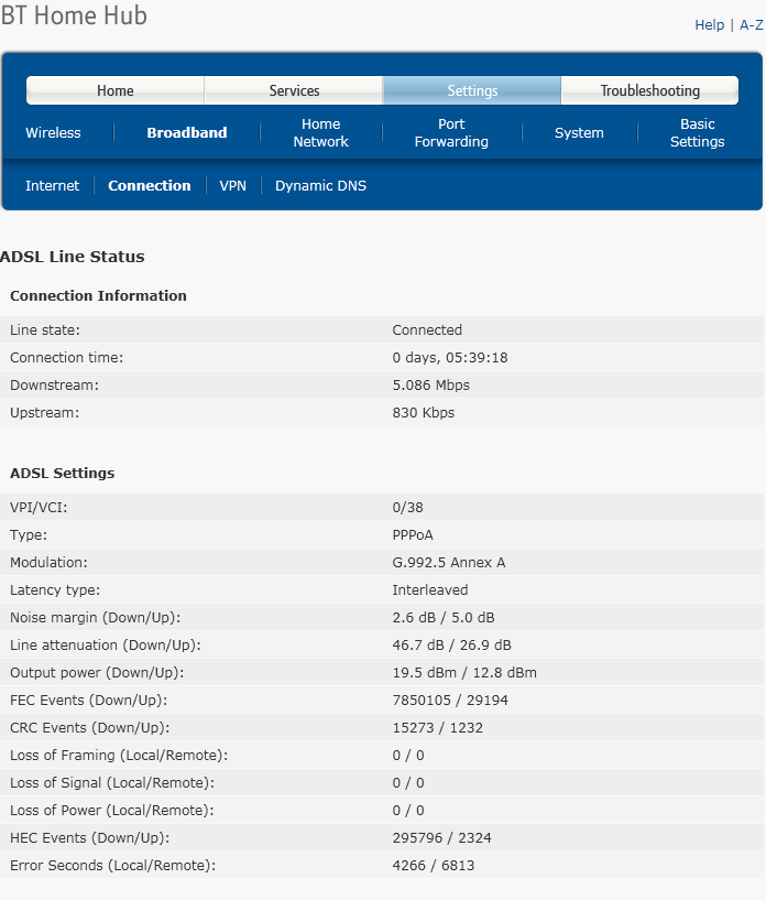 ADSL Line Status