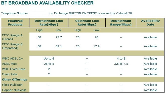 FTTC Rates.jpg