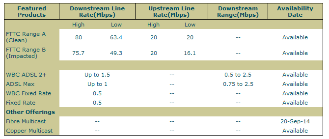 broadband availability.png