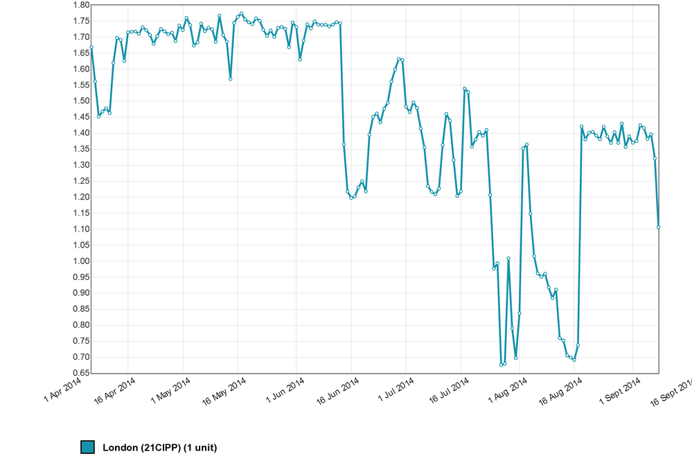 chart_1410213649.png
