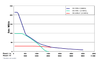 DSL Speed vs Distance