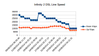 dsl_linespeed.png