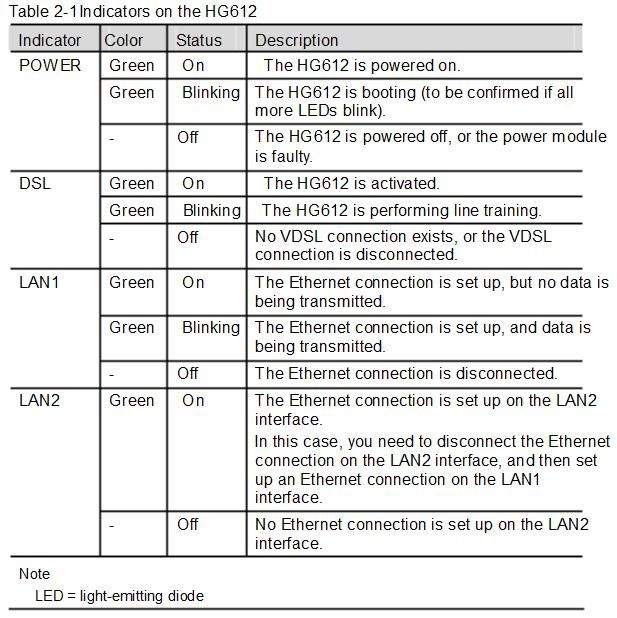 BTBB-Huawei-HG612-LEDs.jpg