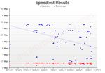 2011-06-25 20.14 TBB Speedtest Graph.jpg