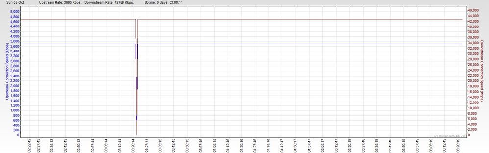 RSHub-ConnectionSpeed-20141005-062302.jpg