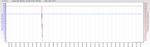 RSHub-ConnectionSpeed-20141005-062302.jpg