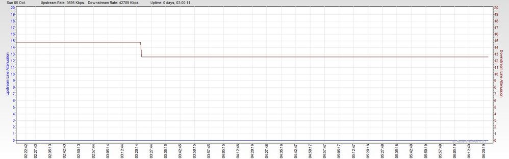 RSHub-Line Attenuation-20141005-062302.jpg