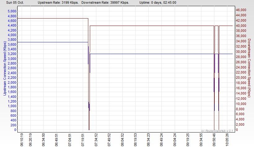RSHub-ConnectionSpeed-20141005-101229.jpg