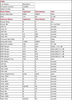 Draytek 2750 Line Stats