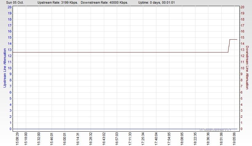 RSHub-Line Attenuation-20141005-190902.jpg