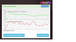 Graph speedtest.png