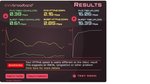 Speed graph.png
