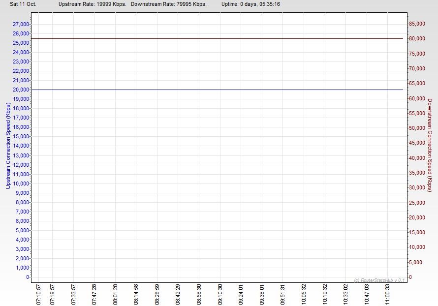 RSHub-ConnectionSpeed-20141011-111107.jpg