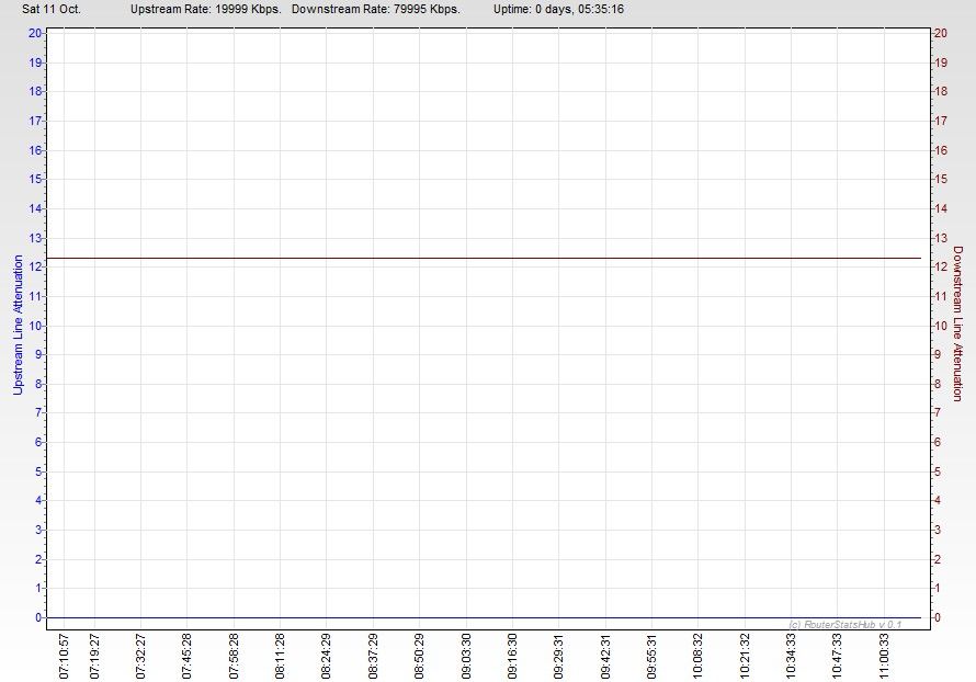RSHub-Line Attenuation-20141011-111107.jpg