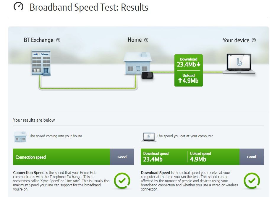 bt diagnostics