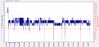 Rx_Noise_margin_(dB)-2011Jun29-1247.jpg