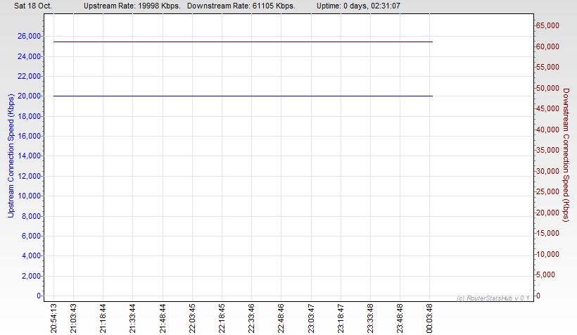 RSHub-ConnectionSpeed-20141018-000545.jpg