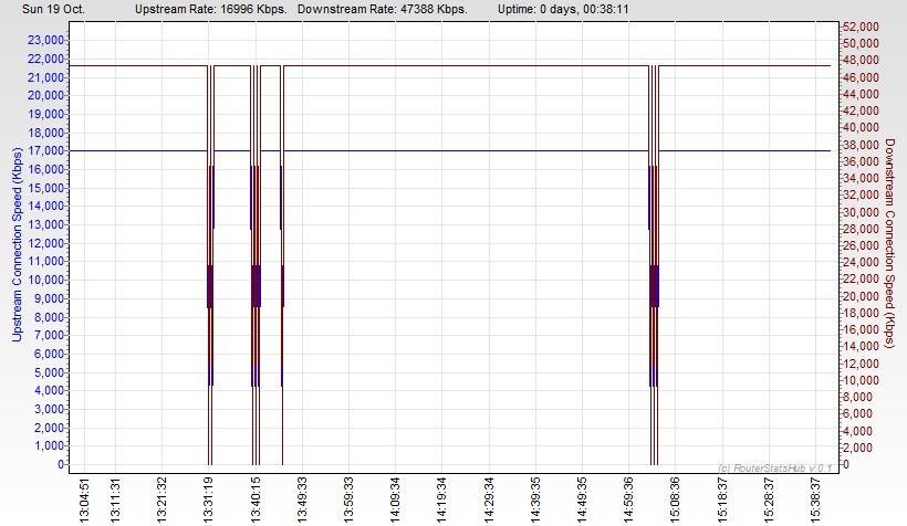 RSHub-ConnectionSpeed-20141019-154211.jpg