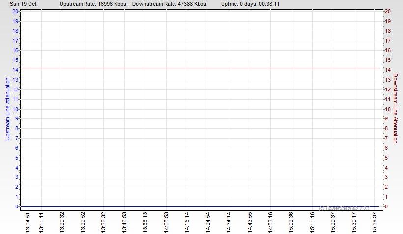 RSHub-Line Attenuation-20141019-154211.jpg