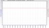 RSHub-Line Attenuation-20141019-154211.jpg