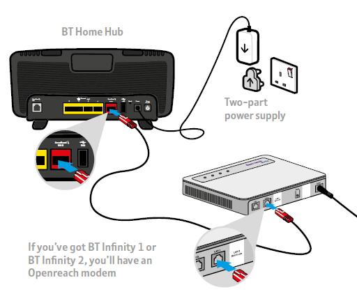 Mega Headache BB And TV Etc - BT Community