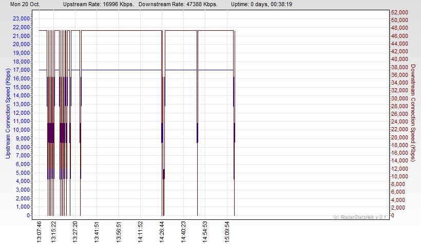 RSHub-ConnectionSpeed-20141020-151502.jpg