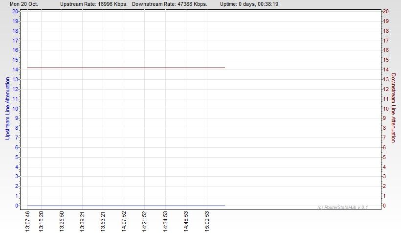 RSHub-Line Attenuation-20141020-151503.jpg