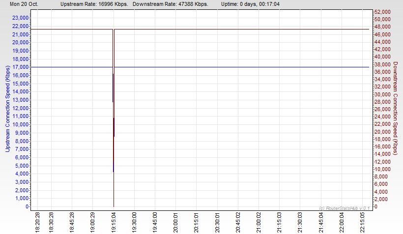RSHub-ConnectionSpeed-20141020-222009.jpg