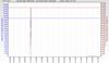 RSHub-ConnectionSpeed-20141020-222009.jpg