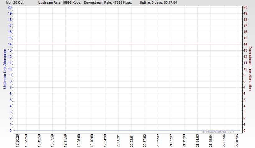 RSHub-Line Attenuation-20141020-222009.jpg