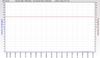 RSHub-Line Attenuation-20141020-222009.jpg
