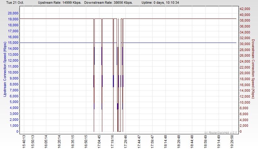 RSHub-ConnectionSpeed-20141021-193425.jpg