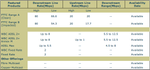 copper test