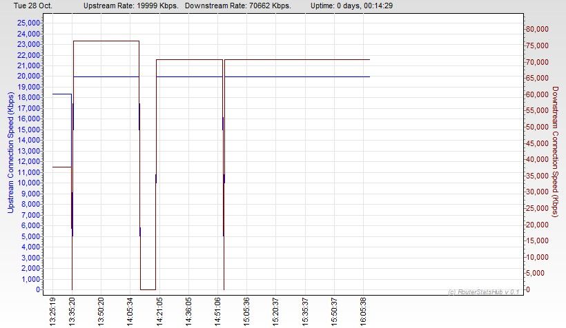 RSHub-ConnectionSpeed-20141028-160926.jpg