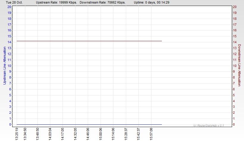 RSHub-Line Attenuation-20141028-160926.jpg