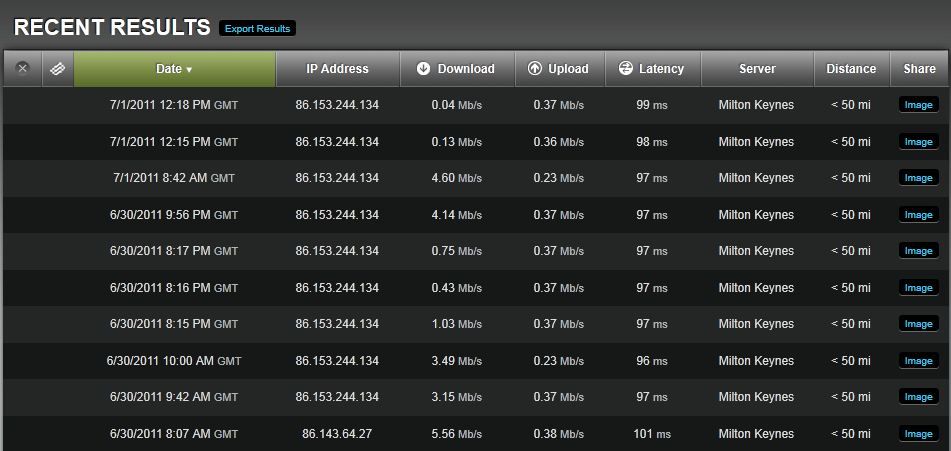 Crappy BB speeds.JPG