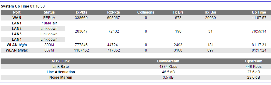 router stats wed.PNG