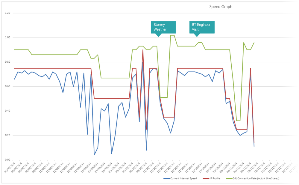 Speed Graph.png