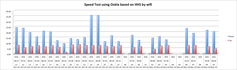 HH5 by wifi.png
