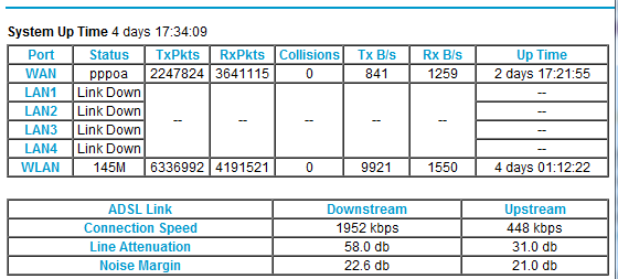adsl stats.PNG