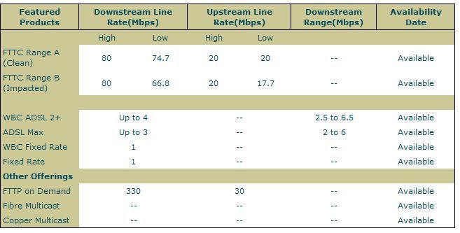 BT broadband checker.JPG